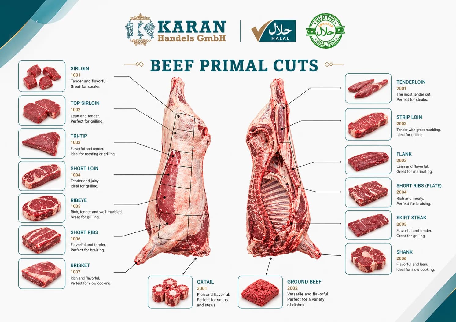 Premium Beef
