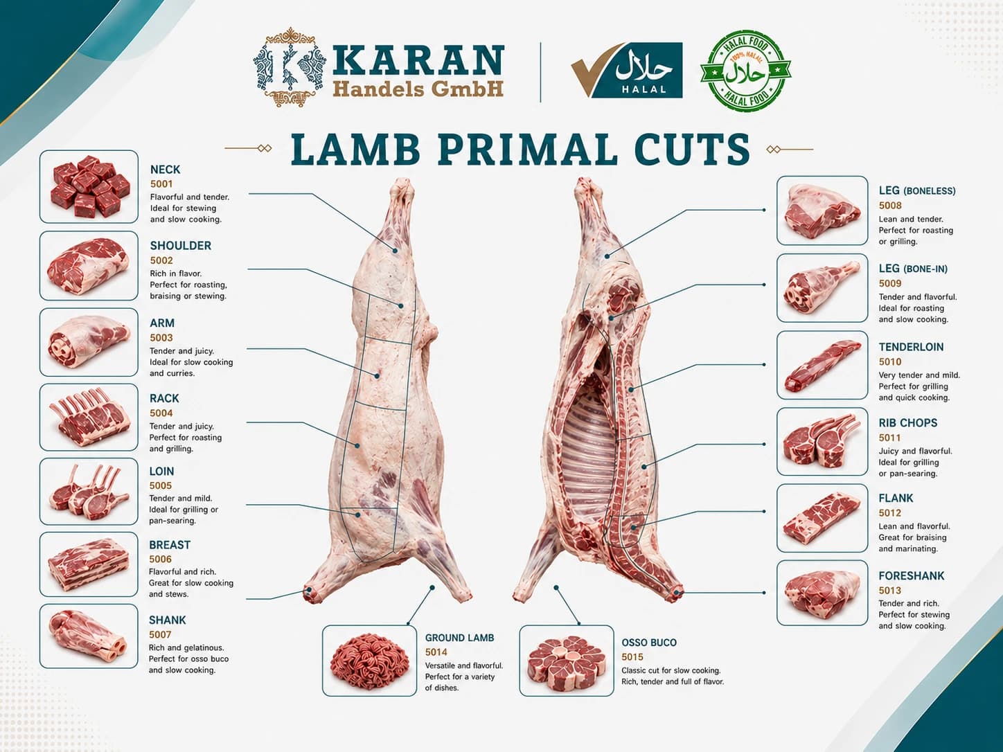 Premium Lamb